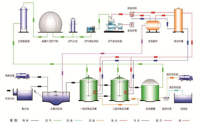 沼氣.jpg